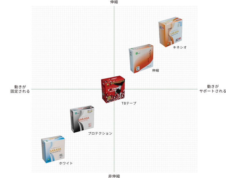 ファロス　テーピング特徴マップ